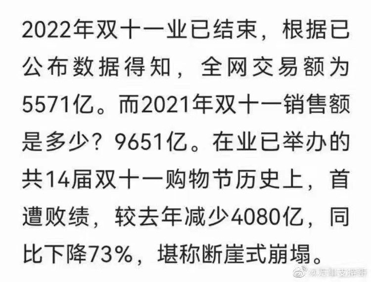 今年双十一5571亿的数据，可信吗？ #科技圈大小事