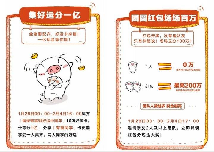 百度春节红包玩法来了，今天（1 月 28 日），百度将开始首轮活动预热，在百度 app 上「集好运」（集 10 张好运卡）和「团圆红包」（邀请好友组队）