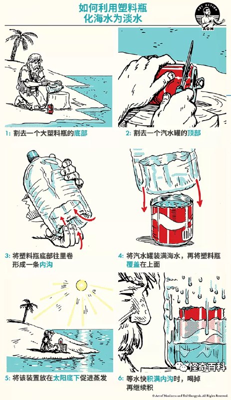 基本上是很全了转自公众号