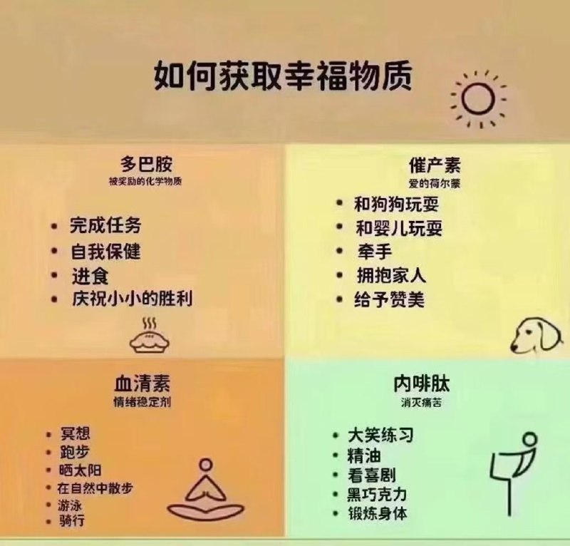 终于弄清楚，原来他们不是一种