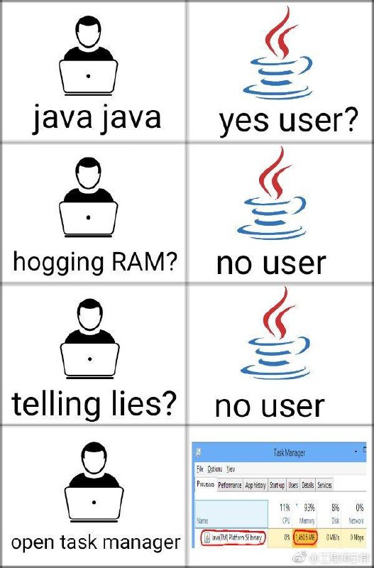 内存你还好吗？ 