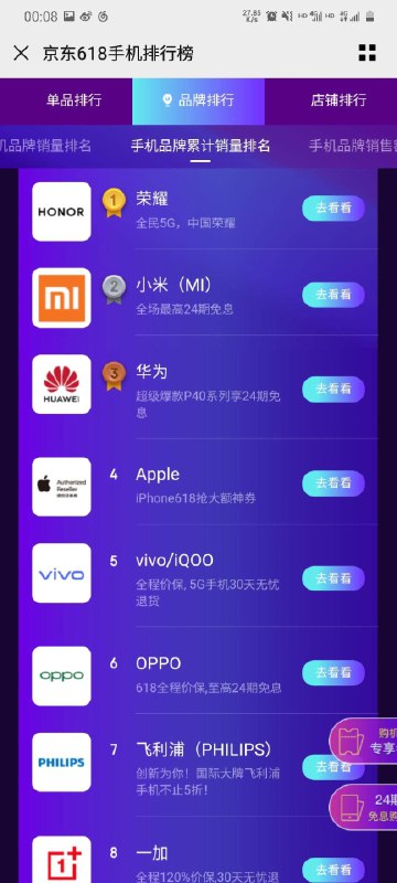 6月1日至18日，小米全平台销售额破100亿，去年同期销售额64.8亿，同比增长54.3%