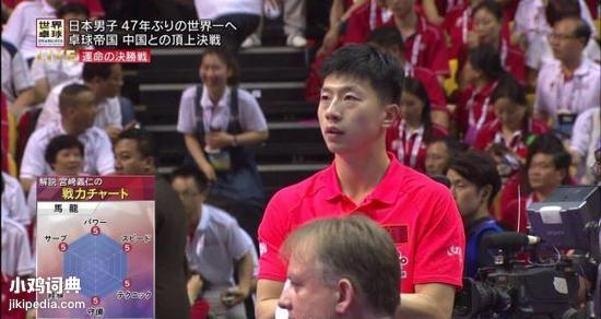 六边形战士用六边形雷达图演示选手强弱，这已经是日本媒体的惯用套路，和2016年东京电视台一样，马龙的边框又是全满，能力撑爆“六边形”‌‌​‌​‌‌‌​‌​​‌‌‌ #热门网络梗普及