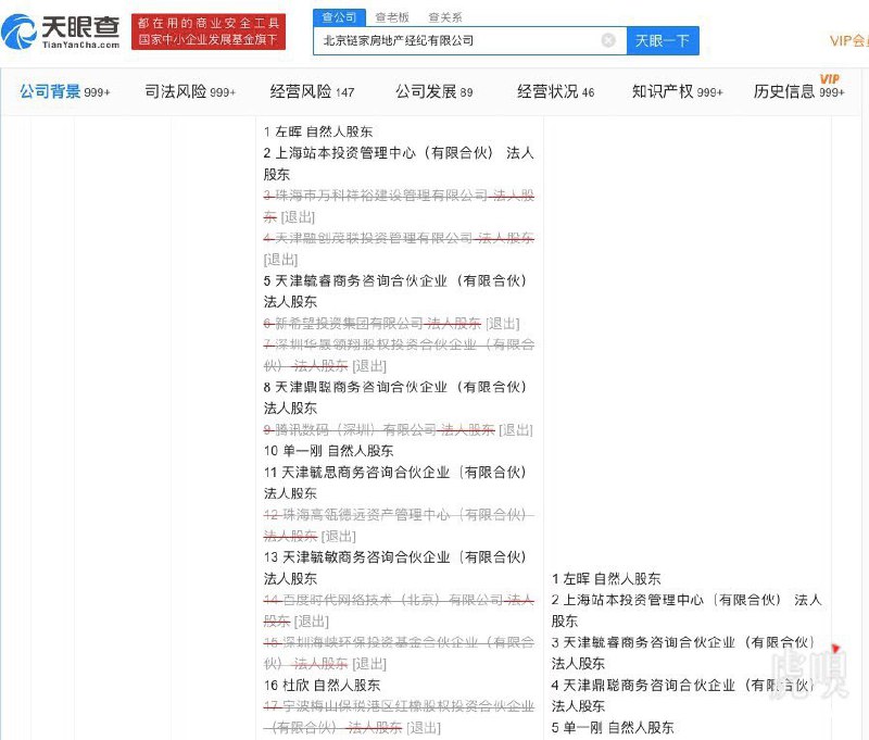 【万科、融创等22股东退出链家，注册资本减少】天眼查数据显示，3月20日，北京链家房地产经纪有限公司发生多项变更，万科、融创、新希望、华兴资本、腾讯、高瓴资本、百度、执一资本等22位股东退出投资人行列，变更后左晖持股58.9%，为最大股东