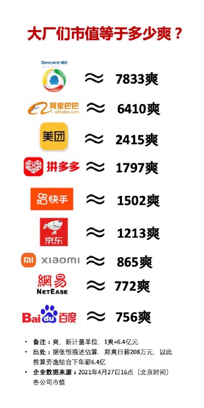 实话实说，有一点点爽 #科技圈大小事