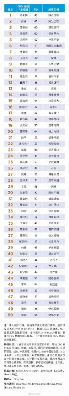 【福布斯中国发布2018中国上市公司最佳CEO