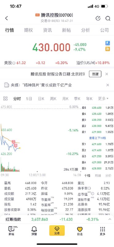 可以抄底Tencent了么？还是让子弹再飞一会儿？ #科技圈大小事
