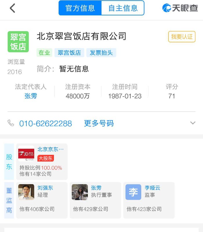 京东27亿收购北京翠宫饭店100%股权，成为唯一股东天眼查显示，目前刘强东为翠宫饭店经理，张雱为其法定代表人