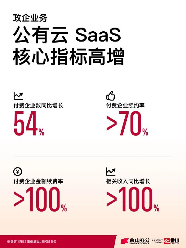 发财报了啦 #科技圈大小事发财报了啦 #科技圈大小事