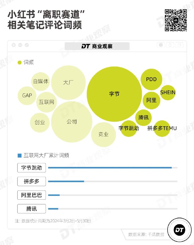 遥遥领先by @陈不撕  #无用但有趣的冷知识