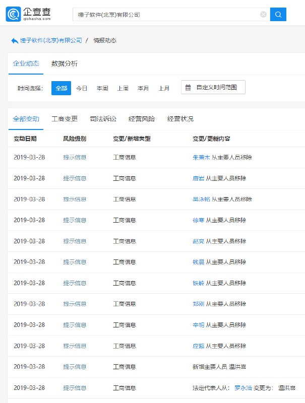 【锤子软件10位高管退出，罗永浩卸任法人