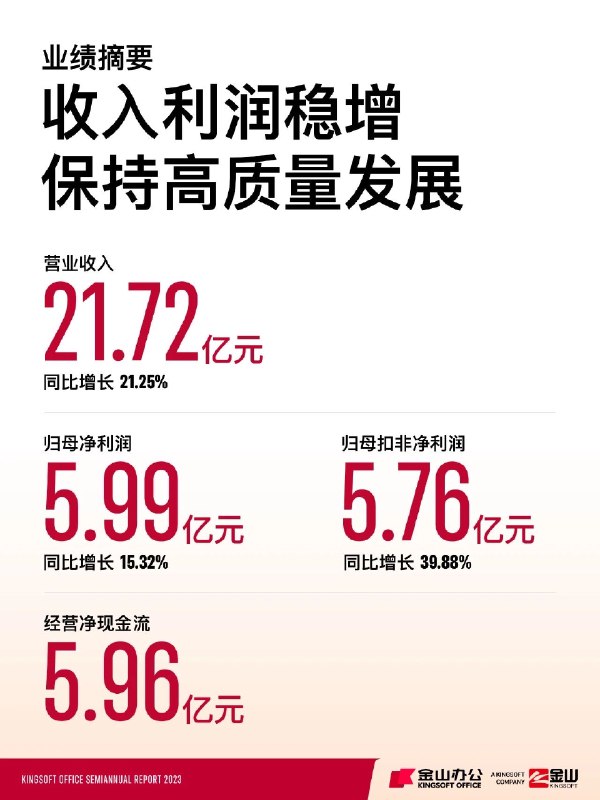 发财报了啦 #科技圈大小事发财报了啦 #科技圈大小事