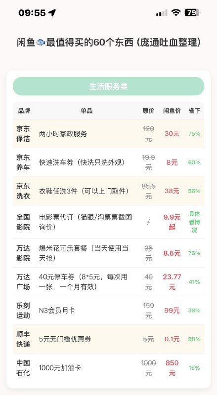 闲鱼🐟最值得买的 60 样东西by @庞通  #你不知道的行业内幕闲鱼🐟最值得买的 60 样东西by @庞通  #你不知道的行业内幕