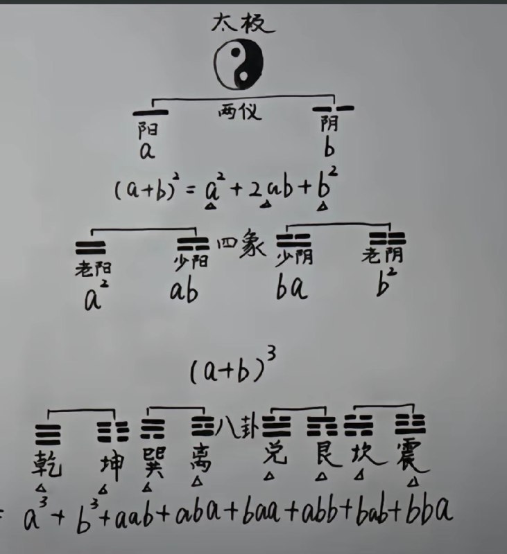 知识开始以奇怪的方式进入脑袋🤓by @我是雕塑不是素描  #无用但有趣的冷知识