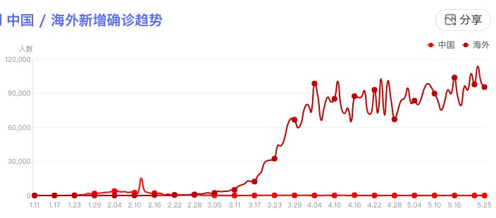 早报 | 苹果将兴建酒店 / QQ 音乐回应插播广告事件 / 瑞幸咖啡股价暴涨 50%