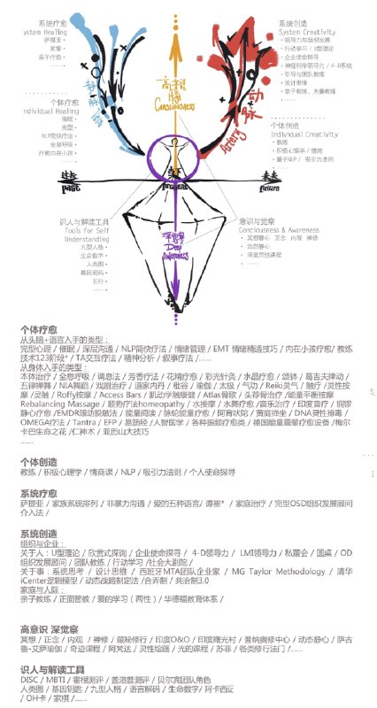 👁️身心灵行业的水还挺深 #你不知道的行业内幕