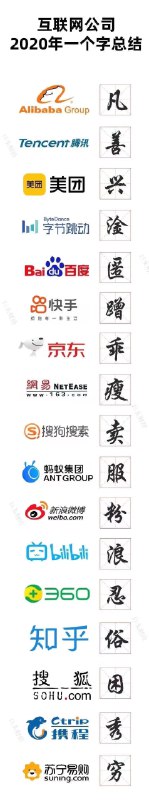 准确吗？👀 #科技圈大小事