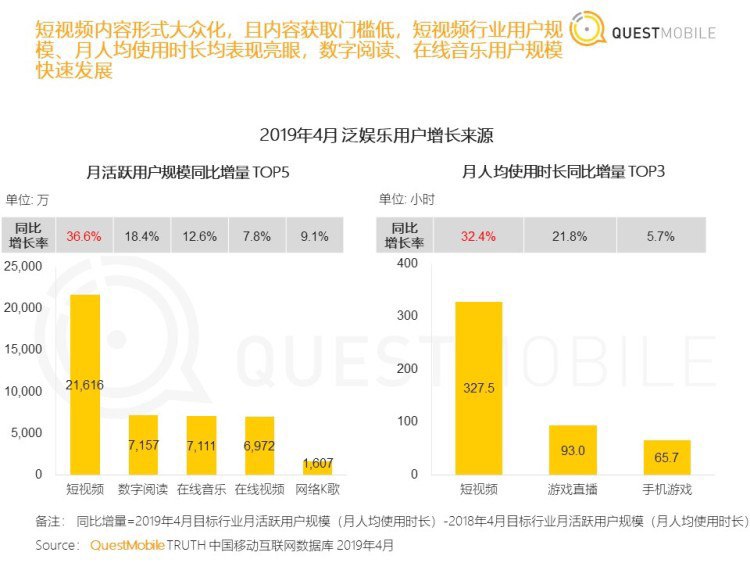 【QuestMobile