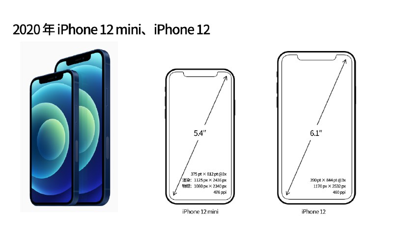 ✍️全新 iPhone 12 发布，再谈 iPhone 屏幕尺寸🔗阅读更多