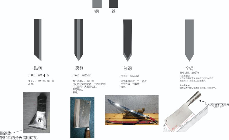 今天看到@精神病人顾大夫们 的一期关于厨刀的科普