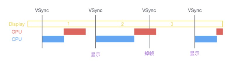 通俗的解释一下手机📱App为什么会卡顿？这原本是一道客户端技术基础面试题，不论是安卓还是iOS，原理是一样的，我大四在去哪儿网实习了5个月的安卓，然后才去腾讯实习做iOS，并转正至今做iOS版腾讯新闻App（所以可以说在两个不同的手机操作系统上我都是职业的，不会瞎说🤪）
