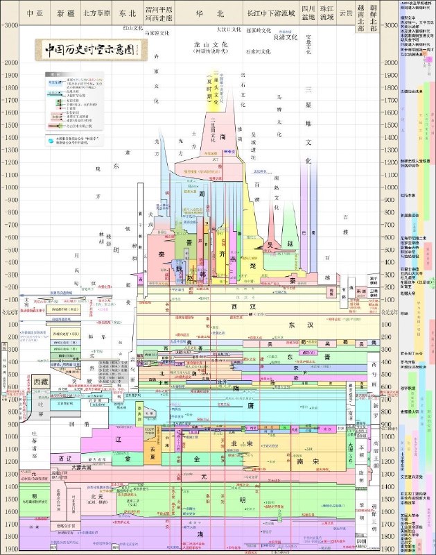 两宋简直就是地方政权
