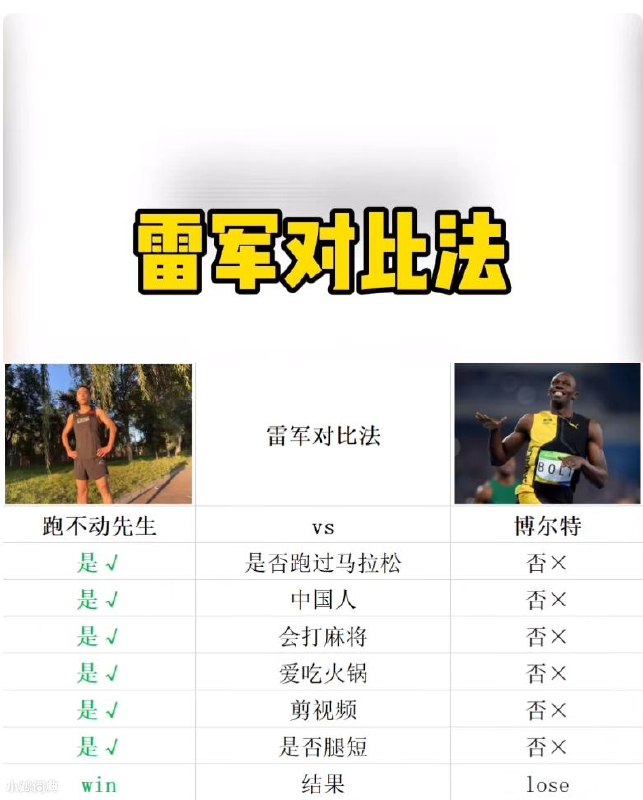雷军对比法以‌‌​​‌‌‌‌​​​​​‌​‌‌‌‌‌己之长打对方之短，以己之有打对方之无