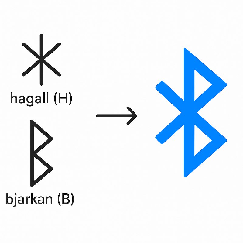 哈拉尔德·蓝牙（Harald Gormsson）是10世纪的丹麦国王，他统一了当时分裂的丹麦、挪威等北欧地区，并推动基督教传播，成为北欧历史上的重要人物