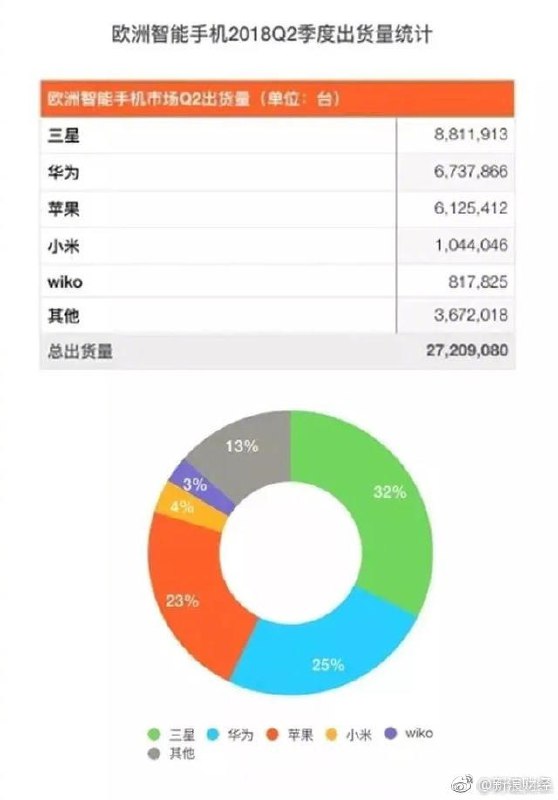 【国产手机崛起