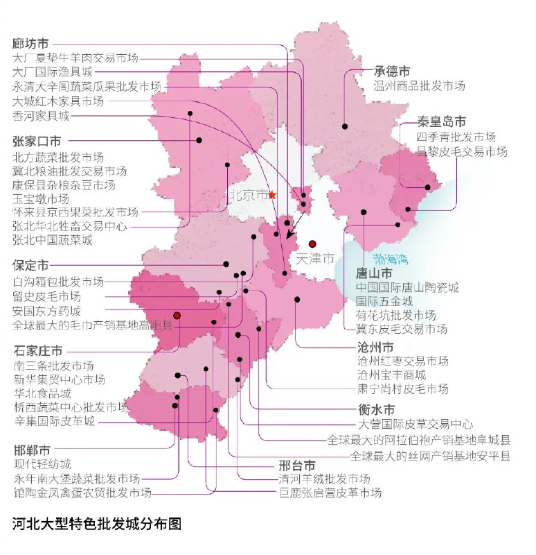 河北特产集散地（via中国国家地理） #无用但有趣的冷知识