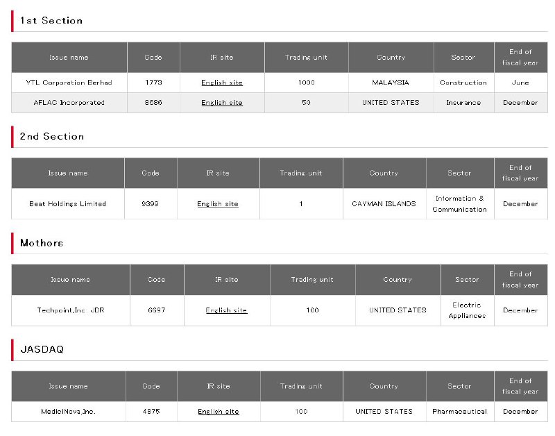 强大如东京交易所，上市的外国企业数量也屈指可数，目前唯一的中国公司是beat holding，2007年前后曾有两家中国企业日本上市，后因财务舞弊等原因退市，日本的交易所交易不活跃，一潭死水
