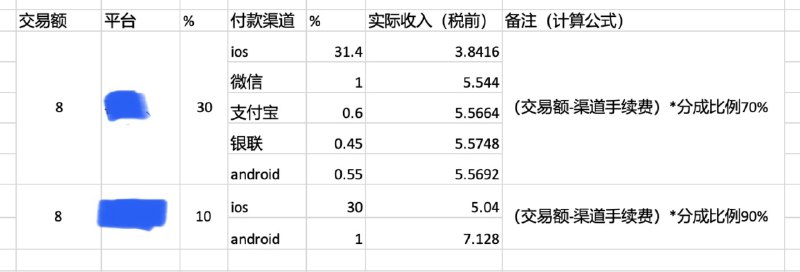 让大家看一看播客创作者如果推出一档收费节目，定价到实际入袋收入的差异，因为中间有好几道关卡都要扣一笔过路费