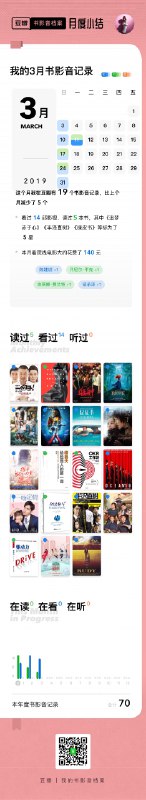 喜欢豆瓣新上线的每个月书影音总结报告！我会更努力记录📝自己的阅读、观影，每个月一个里程碑式的回顾即视感！豆瓣可真棒呀👍工具属性 app 做好这种基础建设就很难得了，大多数都是年终才上个回顾报告