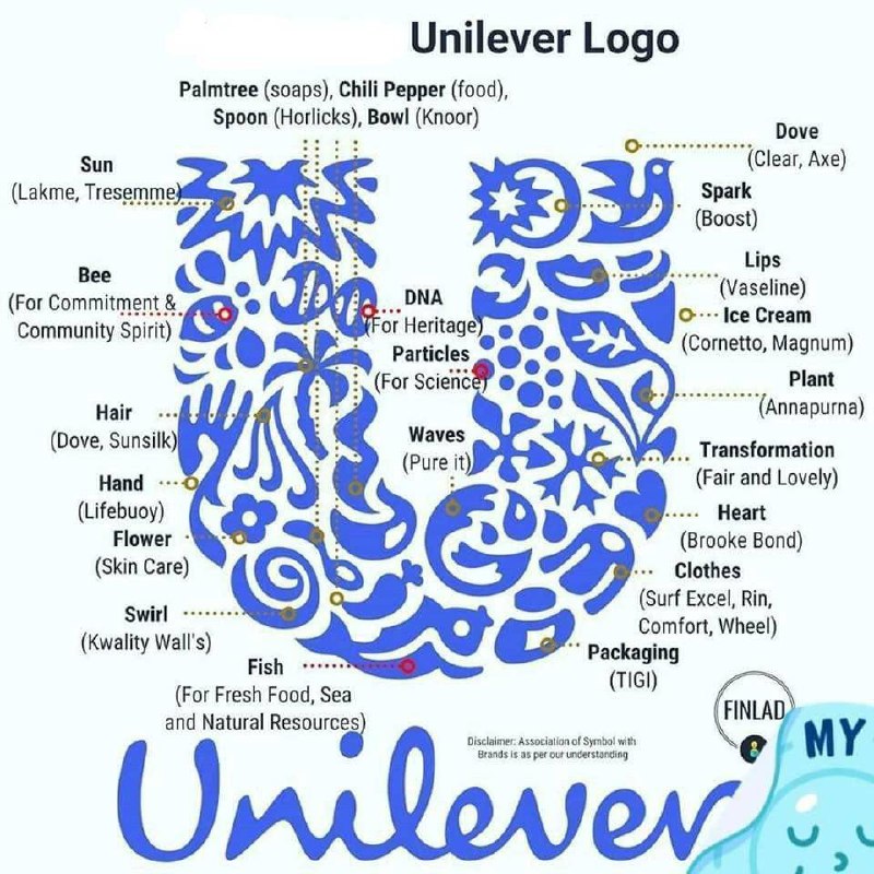 联合利华的Logo讲究好多啊！ #大产品小细节