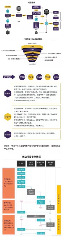抖音快手算法&分发机制差异看似都做短视频实则走了完全不同的两条路 #大产品小细节抖音快手算法&分发机制差异看似都做短视频实则走了完全不同的两条路 #大产品小细节