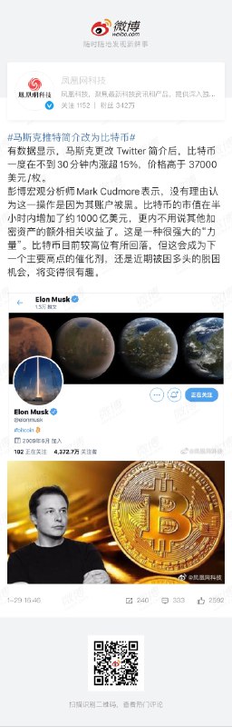马斯克更改 Twitter 简介后，比特币一度在不到30分钟内涨超15%，价格高于 37000美元/枚