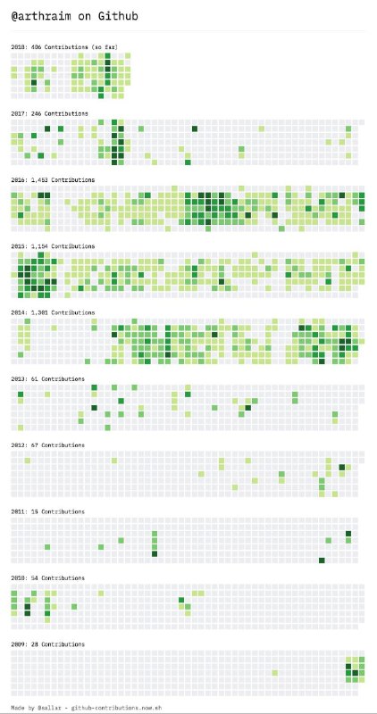 不发不是程序员系列作品   #工程师日常