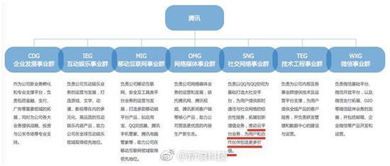 【腾讯在职员工