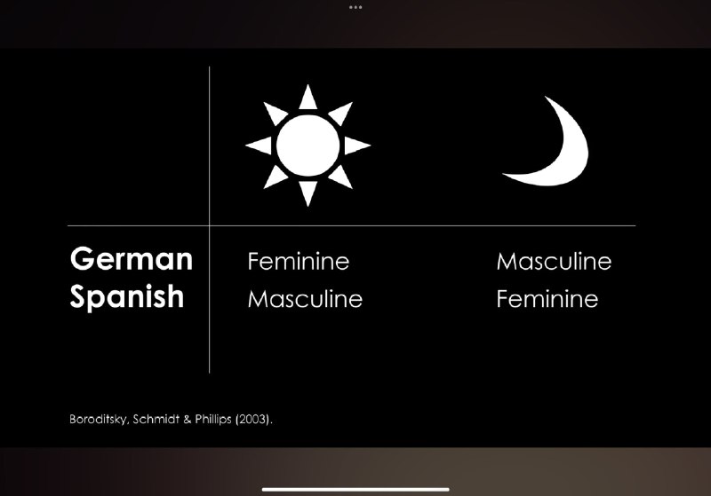 😲西语和德语中日月的词性居然是相反的 #无用但有趣的冷知识