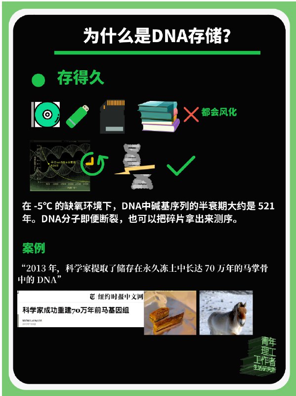 面对越来越难满足的存储需求，科学家们将目光转向DNA