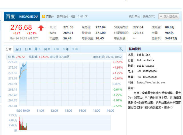 百度股价涨逾2%，创下历史新高 
