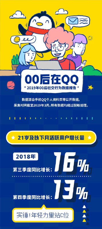 【腾讯QQ发布00后数据报告