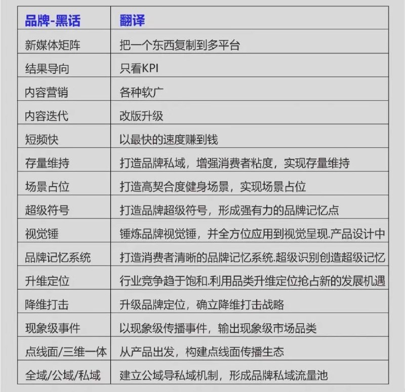 现实生活中听到这些词会觉得有点恶心 #你不知道的行业内幕现实生活中听到这些词会觉得有点恶心 #你不知道的行业内幕