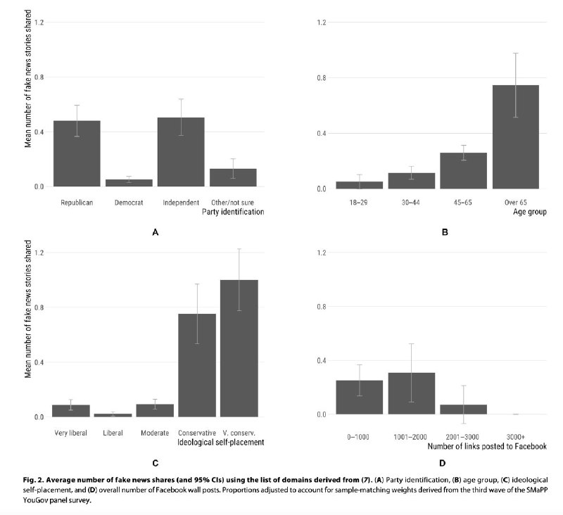 最近两个月 MIT Technology Review 和 Buzzfeed 各有一篇采访 Facebook 多位员工的长文，从算法和组织结构角度介绍了 Facebook 在内容审核方面的争议做法