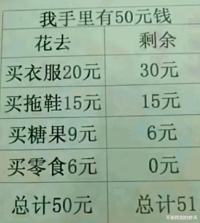 卧槽，我看了两遍也没反应过来有什么毛病😰 #热门网络梗普及