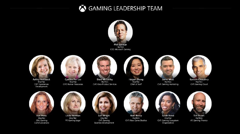 隐藏在687亿美元收购 Activision Blizzard 背后的，是微软重组了自己的游戏业务 —— 从原来的 Xbox 升级为 Microsoft Gaming