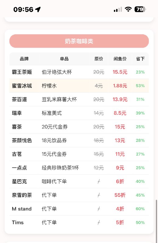 闲鱼🐟最值得买的 60 样东西by @庞通  #你不知道的行业内幕闲鱼🐟最值得买的 60 样东西by @庞通  #你不知道的行业内幕