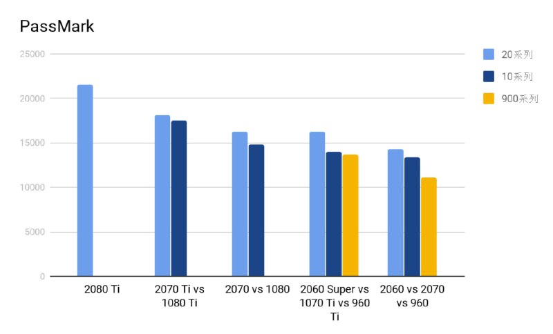 ✍️RTX 30 时代开启，聊聊「刀法」、看看未来 | Markon Review🔗阅读更多