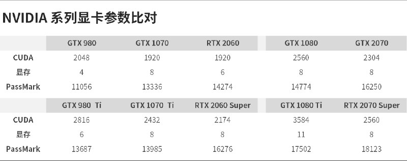 ✍️RTX 30 时代开启，聊聊「刀法」、看看未来 | Markon Review🔗阅读更多