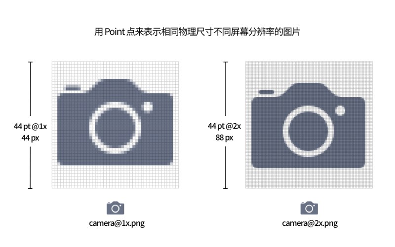 ✍️结合 iPhone 屏幕尺寸进化历程，猜猜 iPhone 12 的屏幕参数是什么🔗阅读更多
